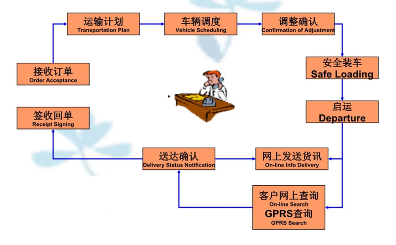 苏州到茄子河搬家公司-苏州到茄子河长途搬家公司