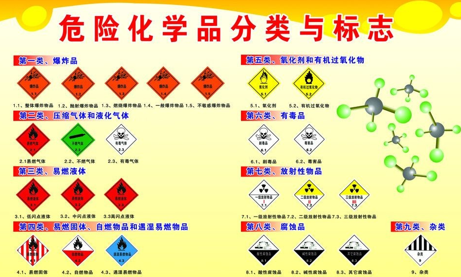 上海到茄子河危险品运输